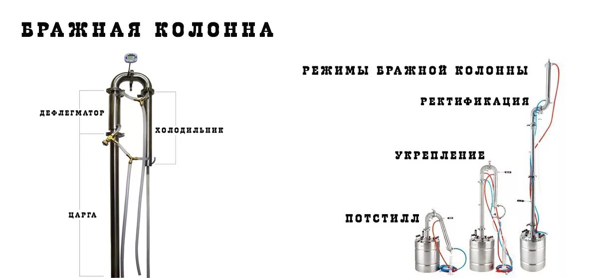 Подключение воды к ректификационной колонне Бражная колонна. Практические советы по покупке.