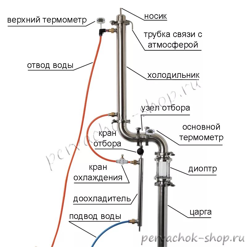 Подключение воды к ректификационной колонне Инструкция к дистиллятору NEXT-PROF