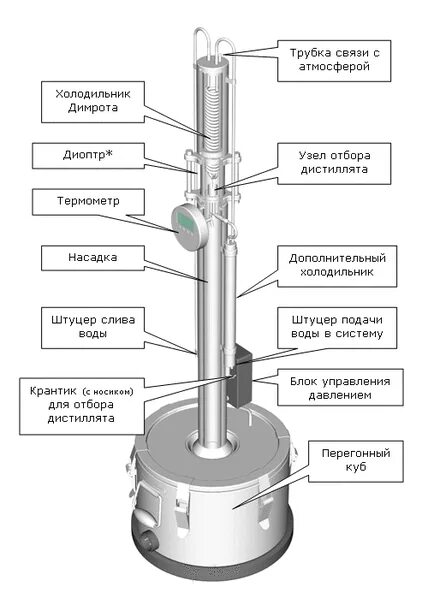 Подключение воды к ректификационной колонне Ответы Mail.ru: Как устроен самогонный аппарат? Из каких деталей, в какой послед