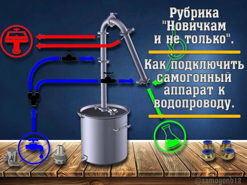 Подключение воды к самогонному Новичкам и не только. Как подключить самогонный аппарат к водопроводу. Самогонъ-