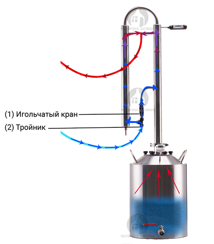 Подключение воды к самогонному Самогонный аппарат КОЛОННЫЙ 40л, Мастерская застолья купить в Кирове в интернет-