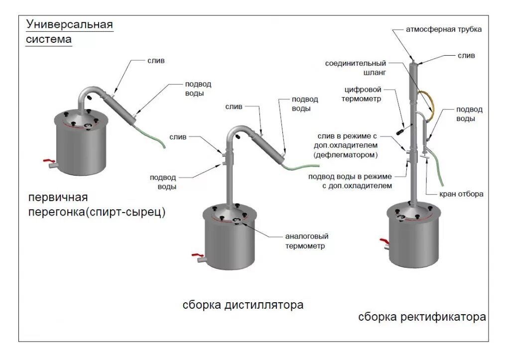 Подключение воды к самогонному аппарату Как сделать брагу для самогонного аппарата - CoffeePapa.ru