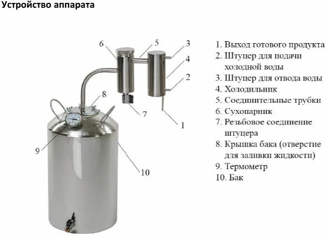 Подключение воды к самогонному аппарату Самогонный аппарат двойной перегонки