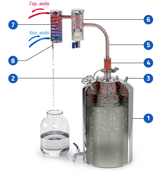 Подключение воды к самогонному аппарату Дистиллированная вода на самогонном аппарате фото - DelaDom.ru