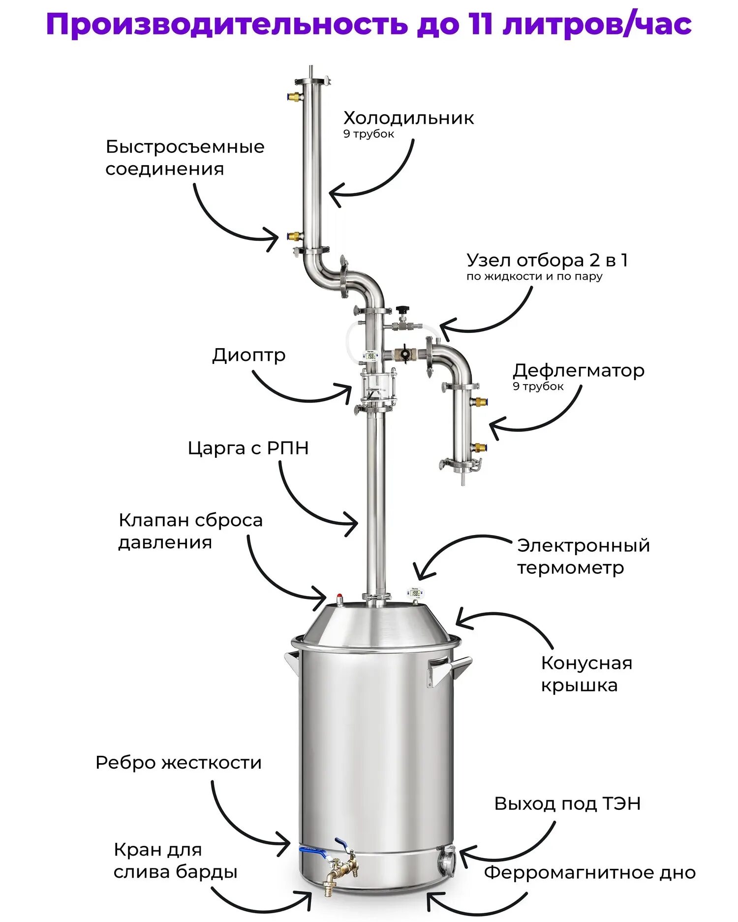 Подключение воды к самогонному аппарату с дефлегматором Аппараты с дефлегматором