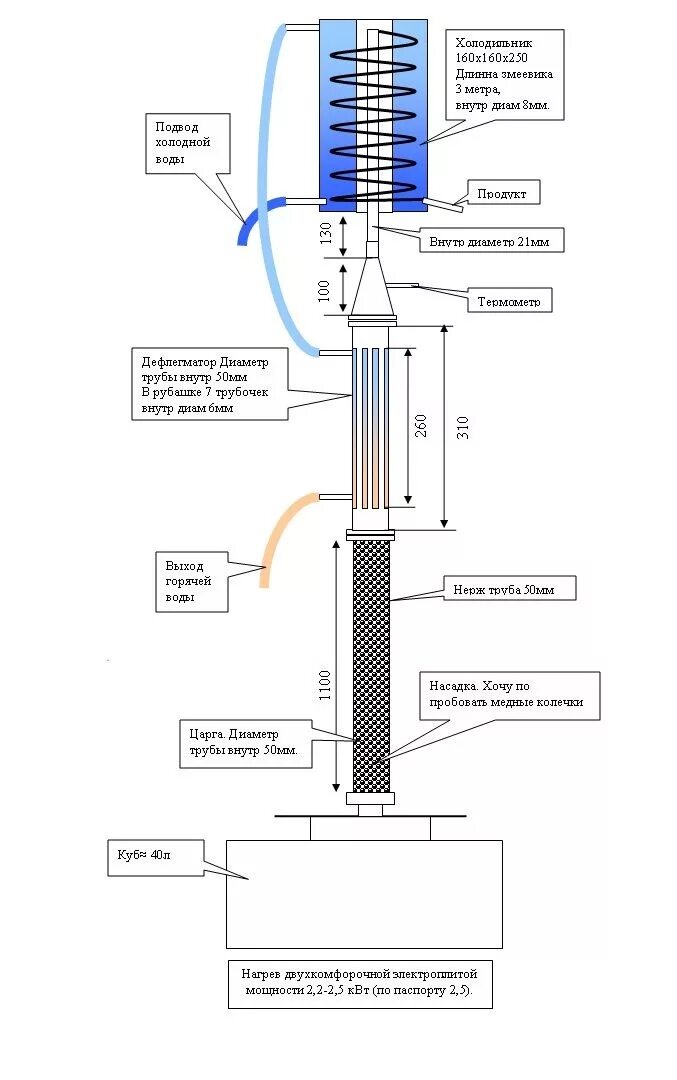 Подключение воды к самогонному аппарату с дефлегматором Альбом чертежей (Страница 3)-Оборудование для дистилляции-Alco Distillers