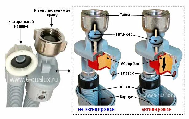 Подключение воды к стиральной машине какая резьба Что такое аквастоп в стиральной машине? Заметки продажника Дзен