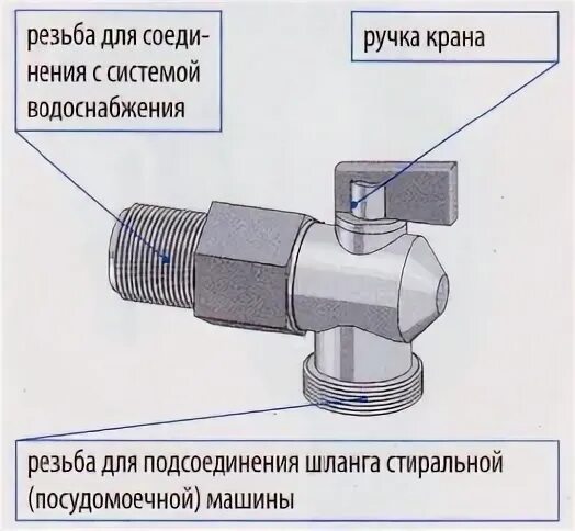 Подключение воды к стиральной машине какая резьба Как подключить стиральную или посудомоечную машину Свой Дом Дзен