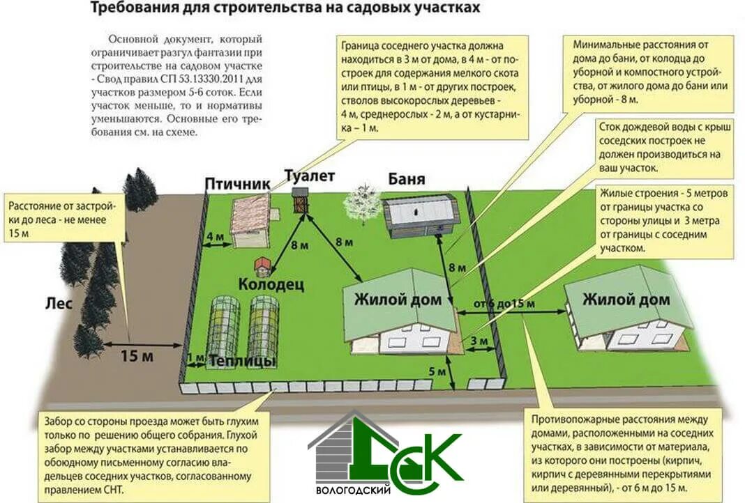 Подключение воды к участку ижс без строений Советы по расположению дома из клееного бруса на участке Вологодский ДСК