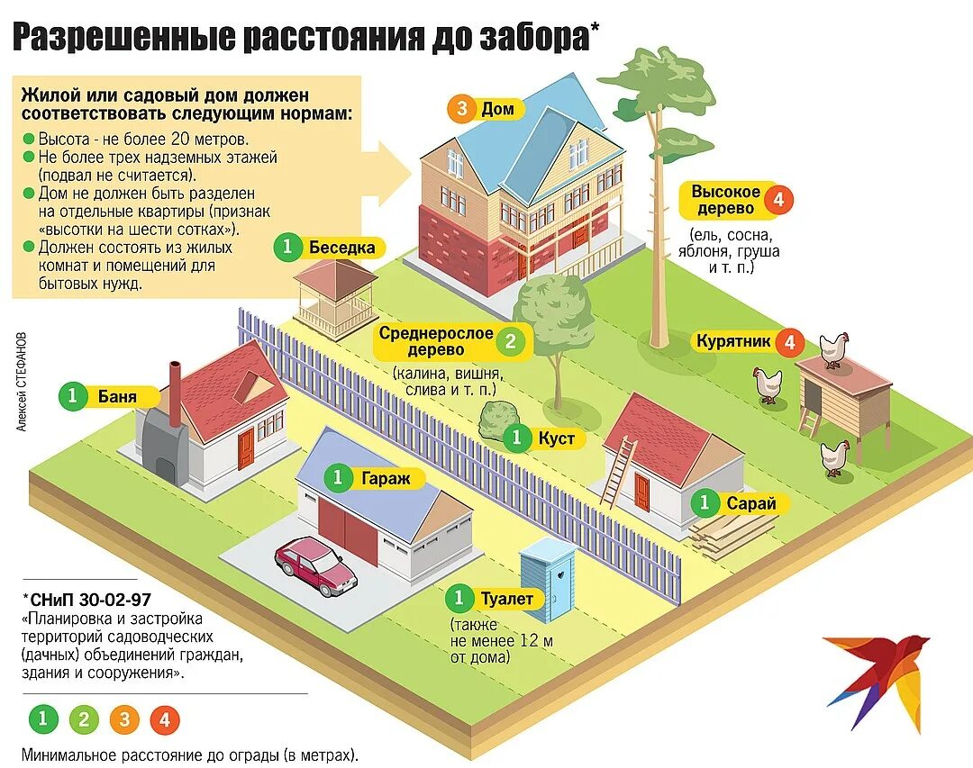 Подключение воды к участку ижс без строений Земельный раздел - Товарищество Собственников Недвижимости "Морозовское"