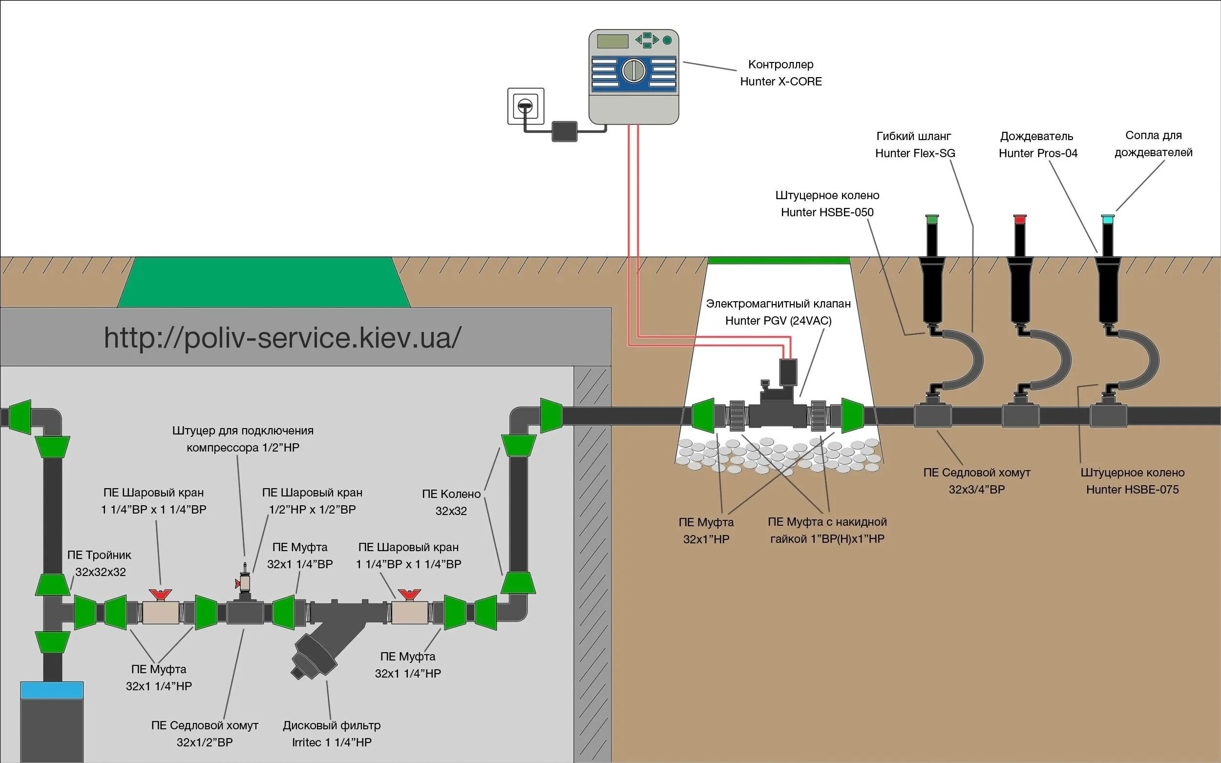 Подключение воды к земельному участку Летний водопровод на даче из полипропиленовых труб: устройство, схема