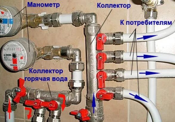 Подключение воды коллектор Коллекторы для водоснабжения