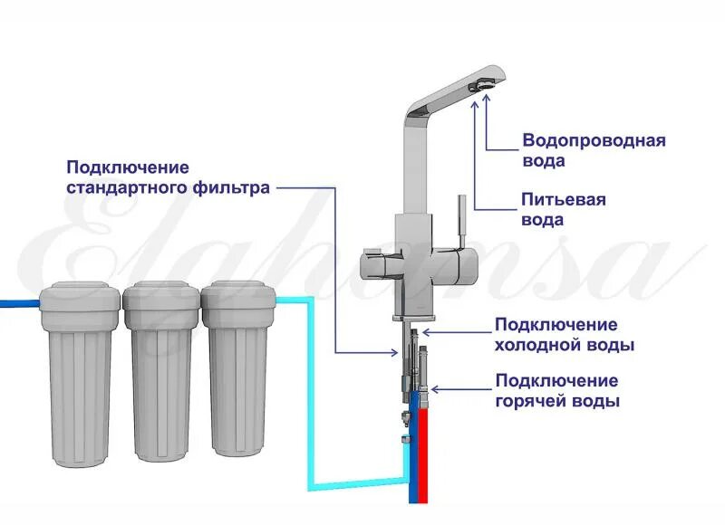 Подключение воды московская область Кухонный смеситель Elghansa Kitchen Pure Water 5604632 хром - Купить * Цена