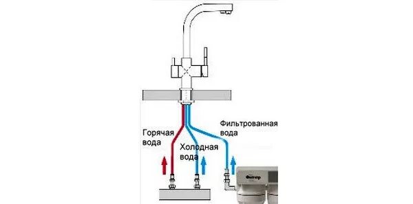 Подключение воды московская область Ответы Mail.ru: что за смеситель?