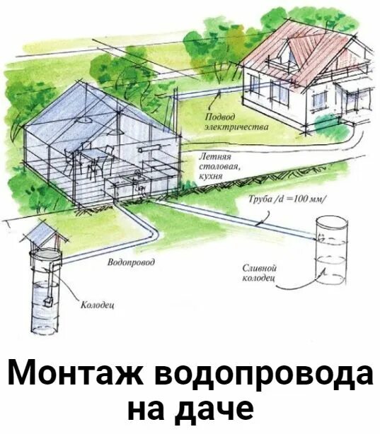 Подключение воды на участке Монтаж водопровода на даче - виды, устройство Септик, Насосная, Летние домики