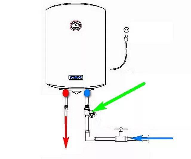 Подключение воды накопительному водонагревателю Ответы Mail.ru: Вода из бойлера уходит в стояк цвс из за неисправности вентиля.