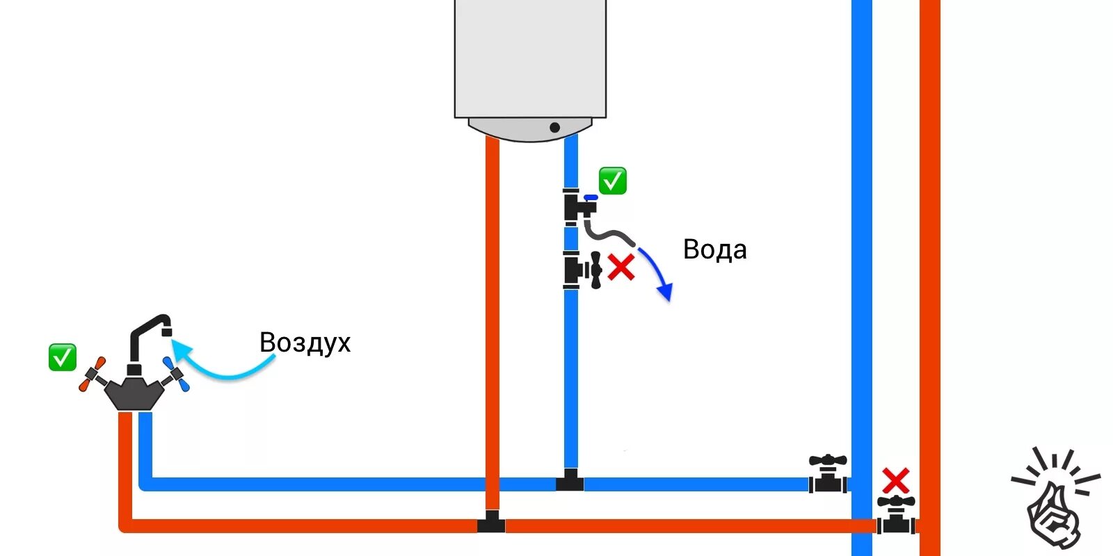 Подключение воды новосибирск Как слить воду из водонагревателя - Лайфхакер