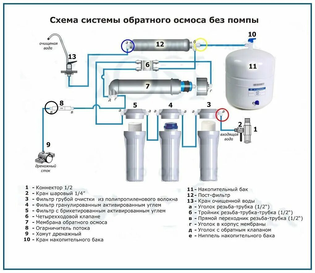 Подключение воды очистки Система обратного осмоса NatureWater RO50-NP35 - купить в интернет-магазине по н