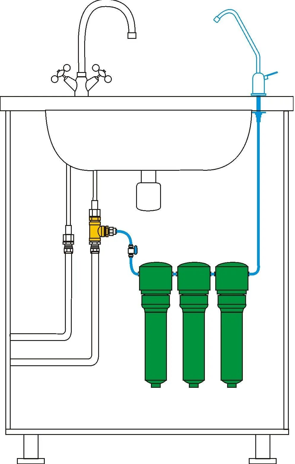 Подключение воды очистки Фильтр для воды под мойку - как выбрать и установить правильно