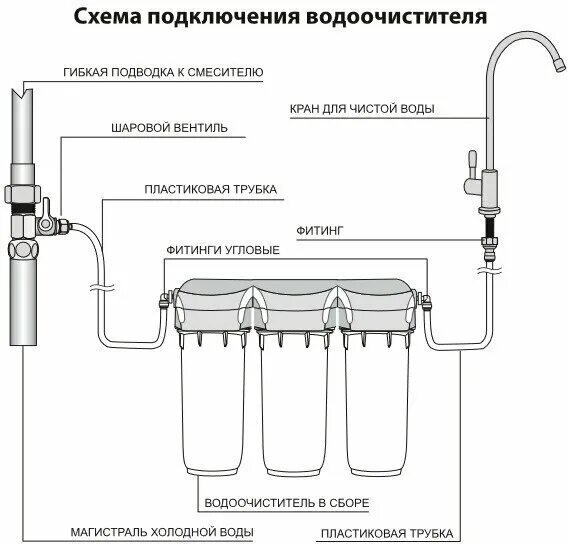 Подключение воды очистки Фильтр под мойку для очистки воды трехступенчатый барьер профи Жесткость, защища