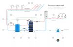 Подключение воды петрозаводск Подключение водоснабжения к котлу отопления