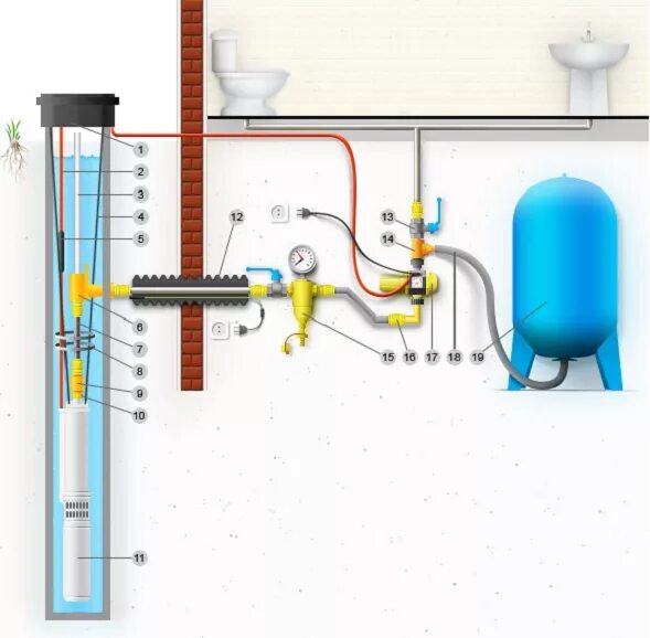 Подключение воды под давлением Cкважинный насос Vodotok БЦПЭ-ГВ-100-4,4 для грязной воды