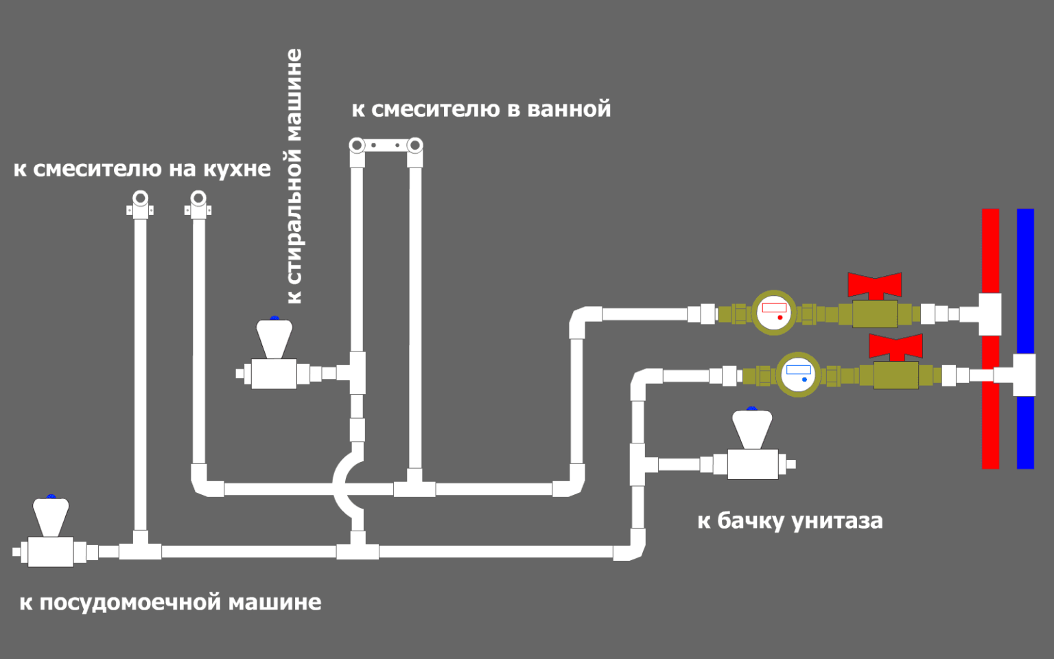 Подключение воды полипропиленовые трубы Монтаж труб для водопровода своими руками