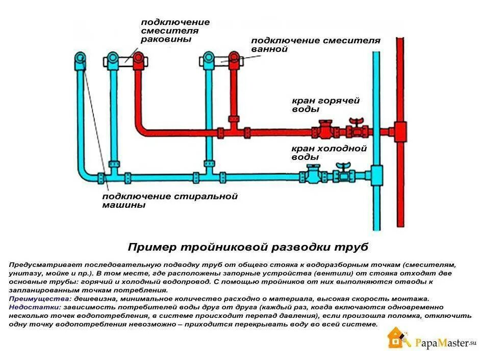 Подключение воды полипропиленовые трубы Водоснабжение квартиры советы и способы монтажа сантехнических труб. Какие трубы