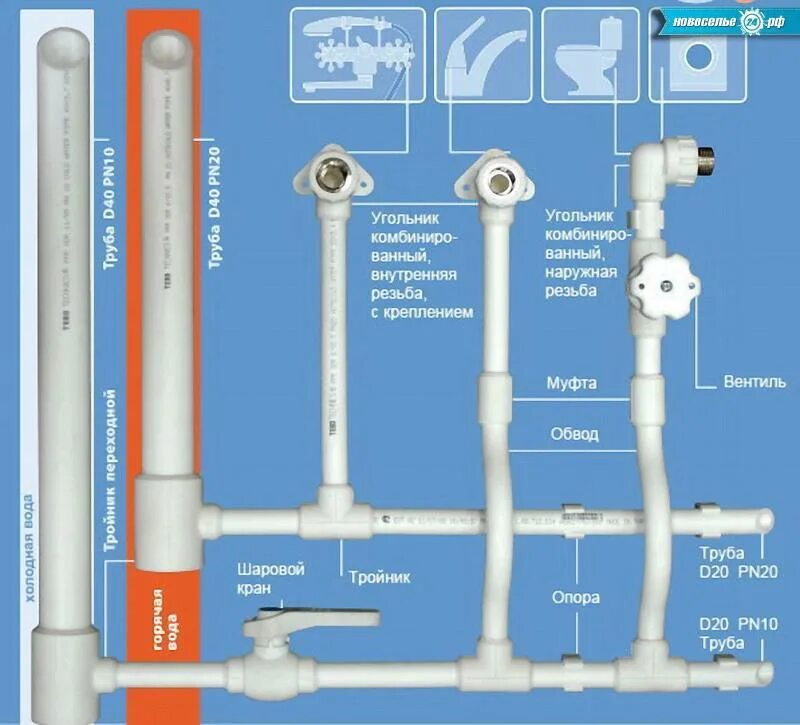 Подключение воды полипропиленовые трубы какой производитель полипропиленовых труб лучше. Строительный форум основной