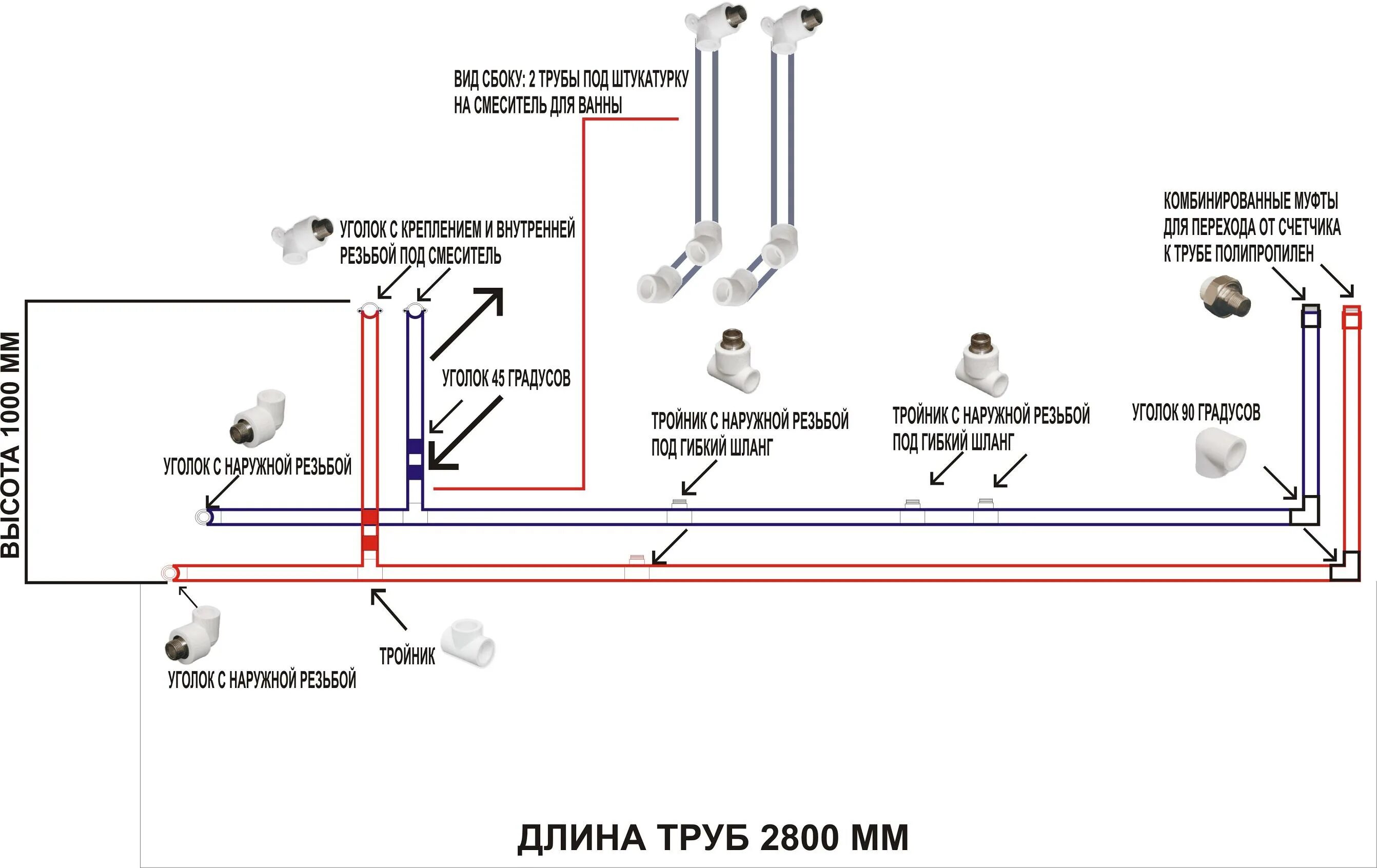 Подключение воды полипропиленовые трубы Трубы полипропиленовые Москва - KvartiraKrasivo.ru