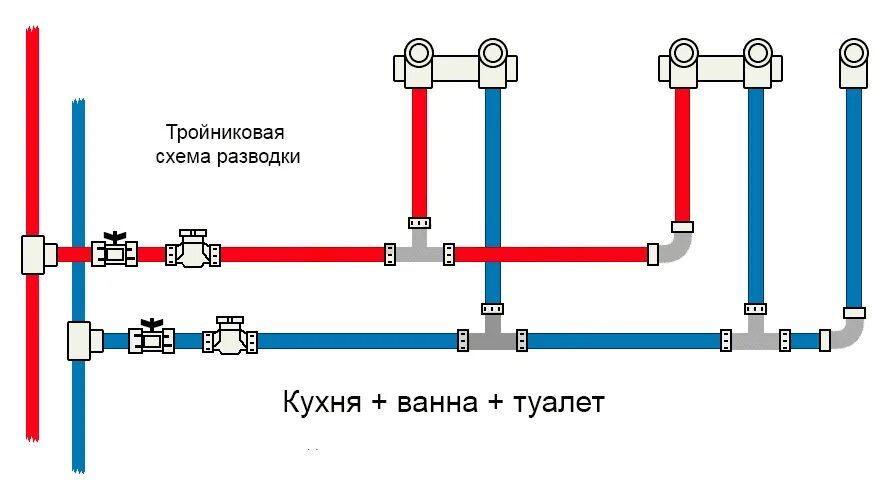 Подключение воды полипропиленовые трубы Разводка Труб Водоснабжения Недорого в Краснодаре Мастер Плюс