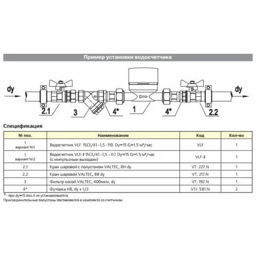 Подключение воды размеры Счетчик воды VALTEC Valtec VODAZONE