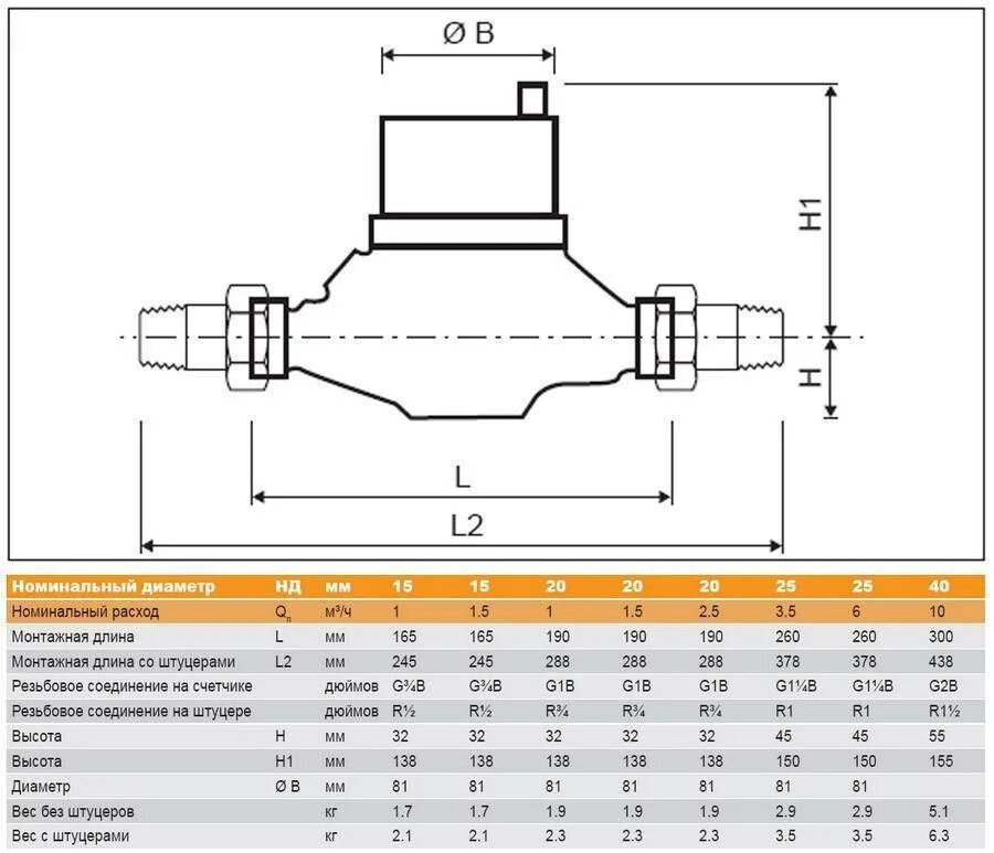 Подключение воды размеры Диаметры водосчетчиков