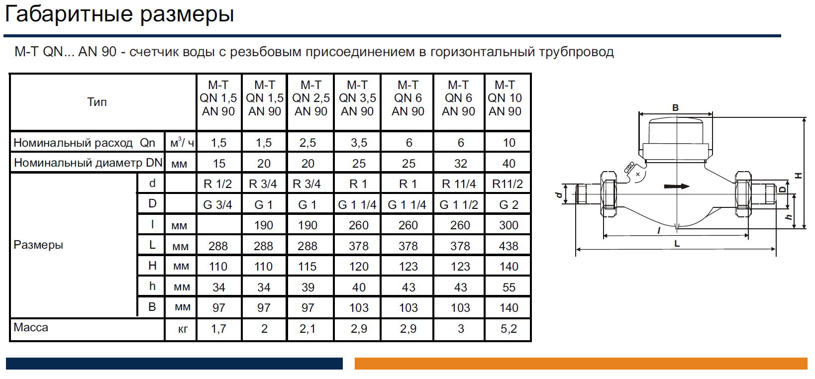 Подключение воды размеры Счетчики воды SENSUS M(S/F)-T QN... (S/F)AN(F) 90 Домовой cчетчик (сухоход) для 