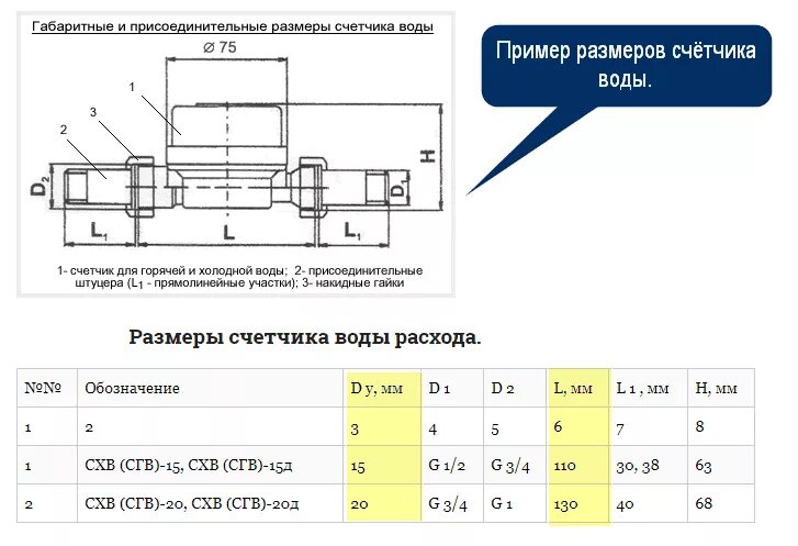 Подключение воды размеры В чем измеряется вода по счетчику HeatProf.ru