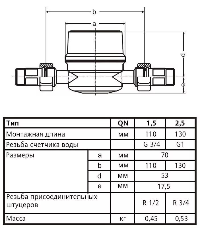 Подключение воды размеры Ответы Mail.ru: Какой размер счетчика воды вместе с полусгонами?