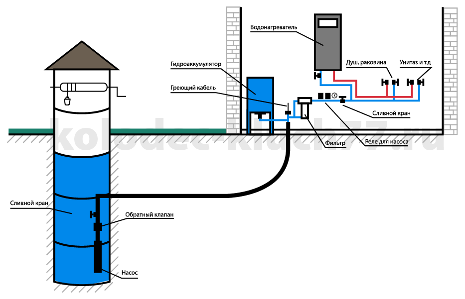 Подключение воды в частном из колодца Картинки СХЕМЫ ВОДОСНАБЖЕНИЯ НАСОС СКВАЖИНА ЧАСТНЫЙ ДОМ