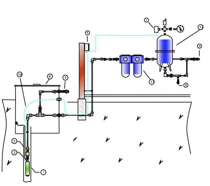 Подключение воды в доме от скважины Схема системы водоснабжения частного дома фото - DelaDom.ru