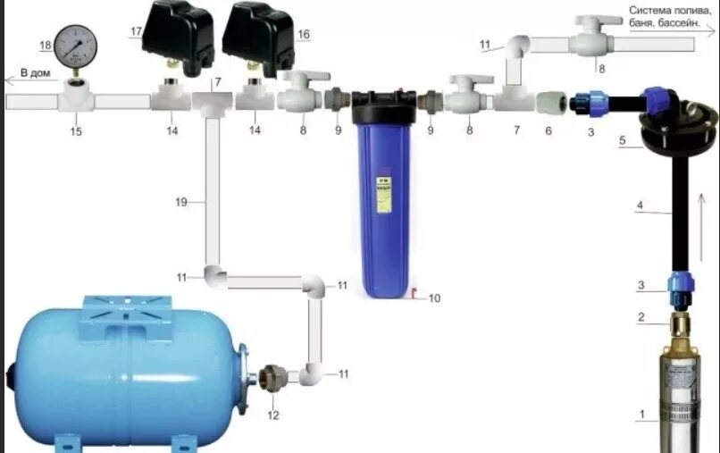 Подключение воды в доме с гидроаккумулятором Баки расширительные для водоснабжения