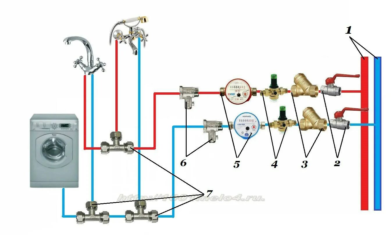 Подключение воды в квартире Схема подключения воды в квартире фото - DelaDom.ru