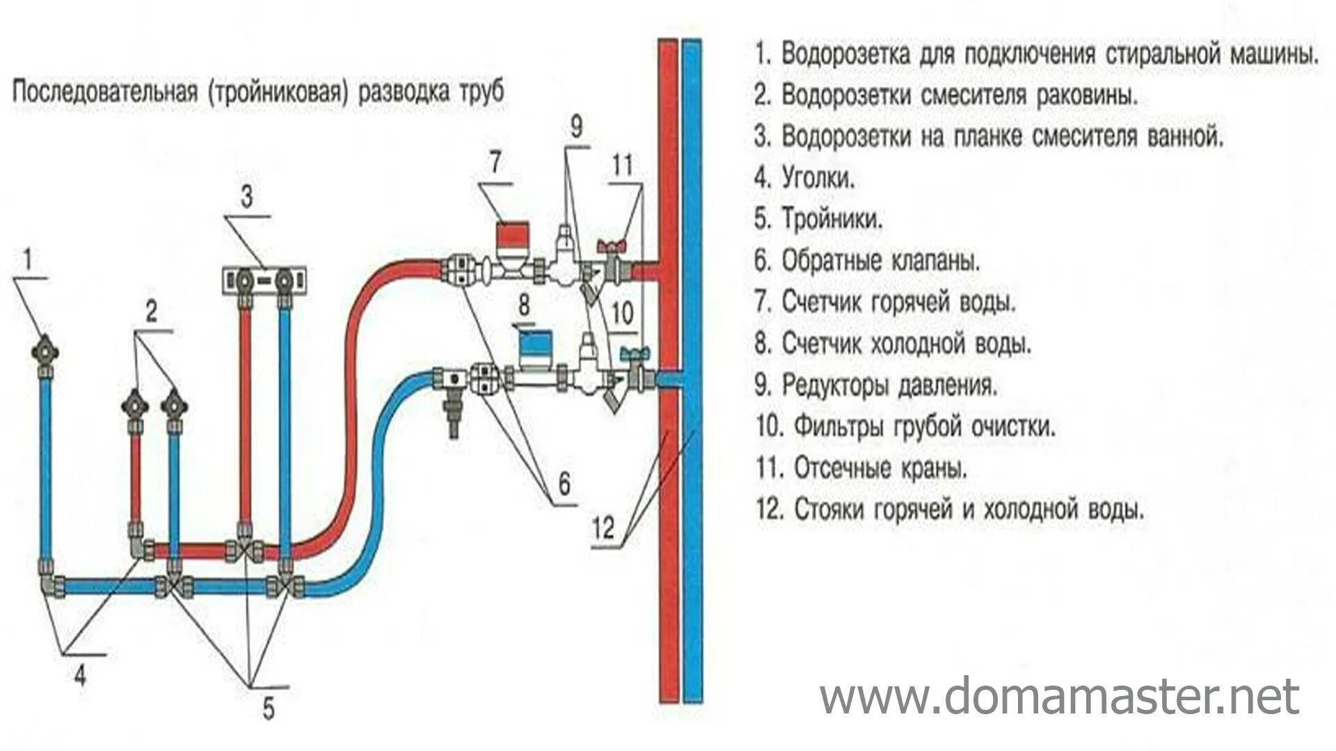 Подключение воды в квартире Картинки КАК ПРАВИЛЬНО ПОДКЛЮЧЕНА К ВОДОСНАБЖЕНИЮ