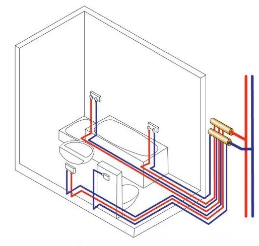 Подключение воды в новостройке Разводка водяных труб в квартире