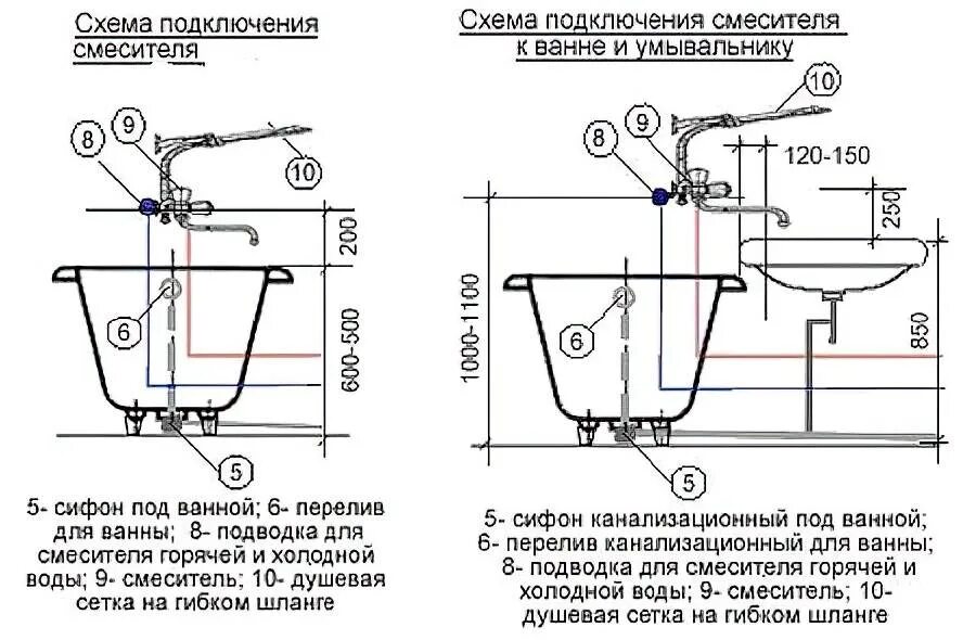 Подключение воды в ванной Высота ванной от пола стандарт