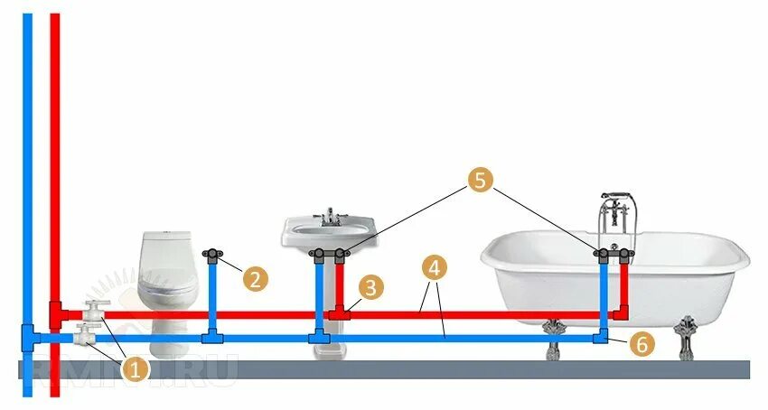Подключение воды в ванной Монтаж полипропиленовых труб своими руками Строительный портал RMNT.RU Дзен