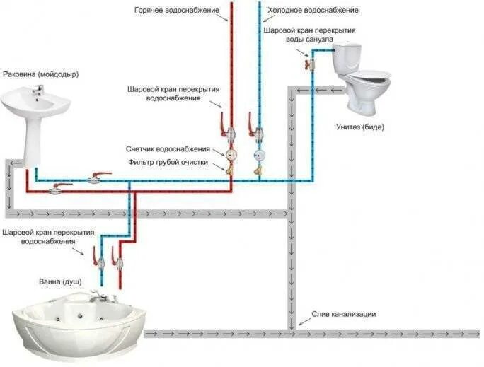 Подключение воды в ванной комнате Картинки ПОДКЛЮЧИТЬ ВАННУ К ВОДОПРОВОДУ