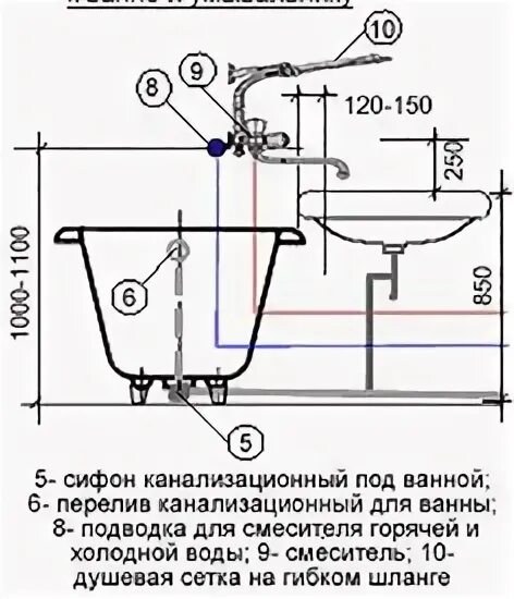 Подключение воды в ванной комнате Grohe Bau classic hygienic shower Shower faucet, Grohe, Shower