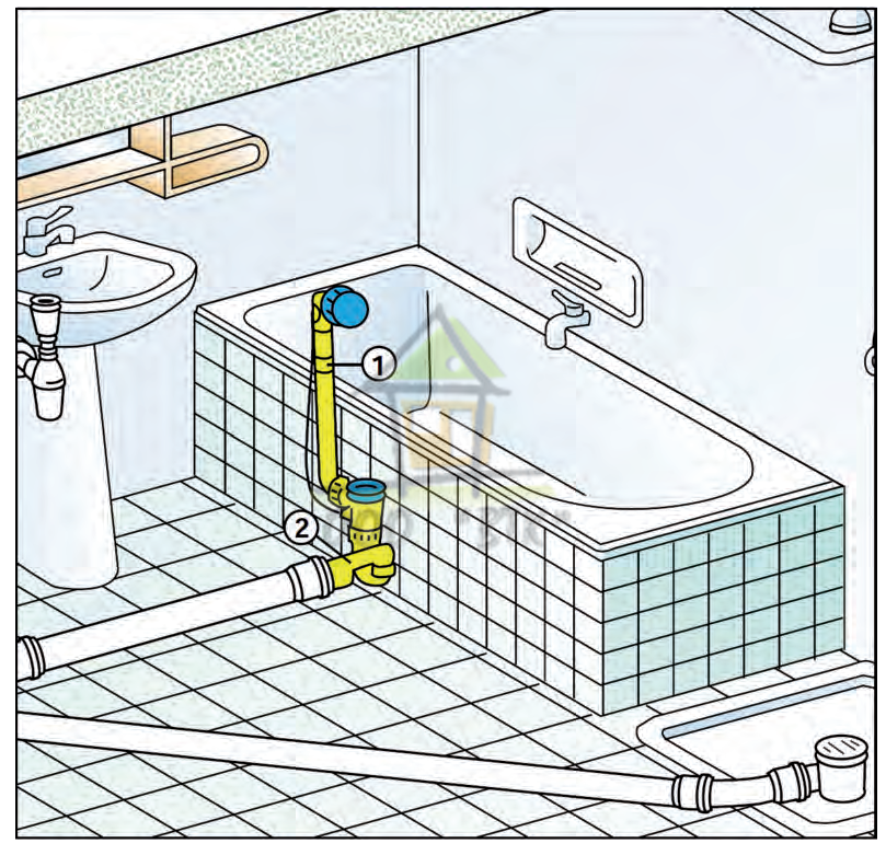 Подключение воды в ванной комнате Схемы подключения сантехники к канализационному стояку