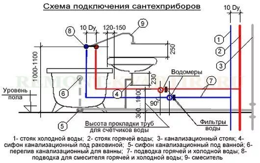 Подключение воды в ванной комнате высота установка раковины в ванной: 20 тыс изображений найдено в Яндекс.Картинка