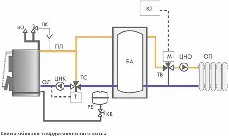 Подключение водяного котла подключение к водяному контуру Идеи для дома, Для дома, Котёл