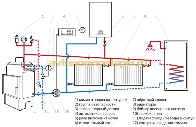 Подключение водяного котла отопления Дровяной камин с водяным контуром отопления